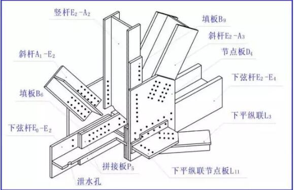 装配式研究|一分钟看懂钢结构图 装配式研究|一分钟看懂钢结构图
