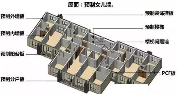 装配式研究|装配式住宅设计与传统设计的区别 装配式研究|装配式住宅设计与传统设计的区别