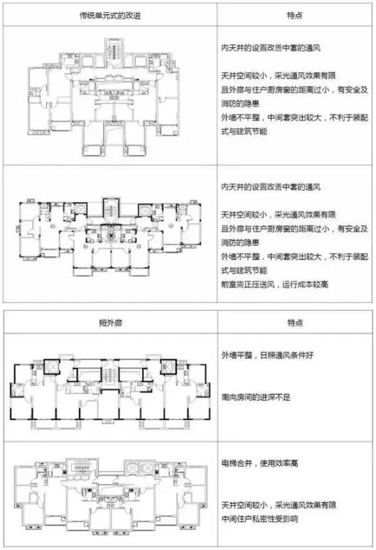 装配式研究|装配式住宅设计与传统设计的区别 装配式研究|装配式住宅设计与传统设计的区别
