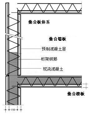 装配式研究|叠合板体系 装配式研究|叠合板体系