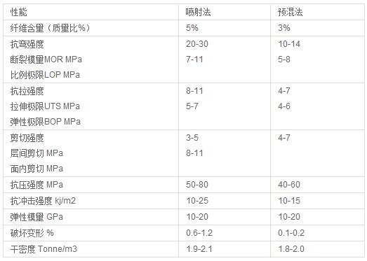 装配式研究|GRC 装配式研究|GRC