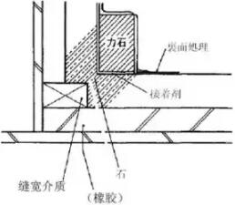 装配式研究|干货!细致专业的预制建筑外饰面反打工艺,值得学习! 装配式研究|干货!细致专业的预制建筑外饰面反打工艺,值得学习!