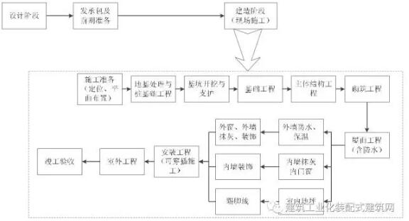 装配式研究|装配式混凝土建筑工程定额与预算 装配式研究|装配式混凝土建筑工程定额与预算