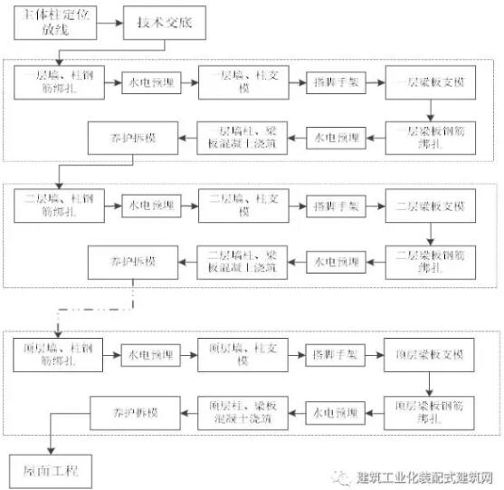 装配式研究|装配式混凝土建筑工程定额与预算 装配式研究|装配式混凝土建筑工程定额与预算