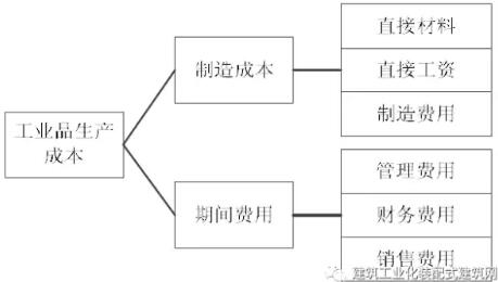 装配式研究|装配式混凝土建筑工程定额与预算 装配式研究|装配式混凝土建筑工程定额与预算
