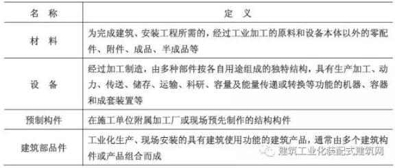 装配式研究|装配式混凝土建筑工程定额与预算 装配式研究|装配式混凝土建筑工程定额与预算