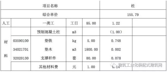 装配式研究|装配式混凝土建筑工程定额与预算 装配式研究|装配式混凝土建筑工程定额与预算