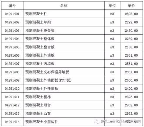 装配式研究|装配式混凝土建筑工程定额与预算 装配式研究|装配式混凝土建筑工程定额与预算