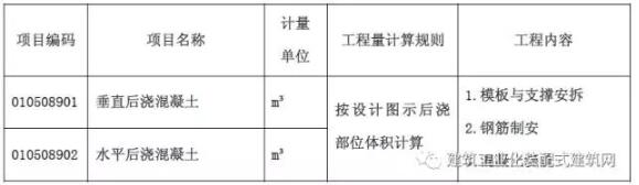 装配式研究|装配式混凝土建筑工程定额与预算 装配式研究|装配式混凝土建筑工程定额与预算