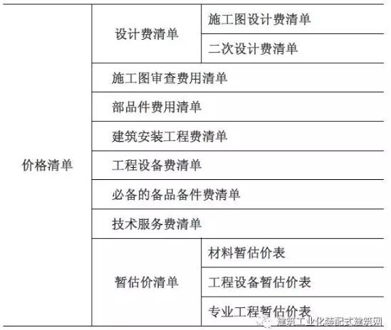 装配式研究|装配式混凝土建筑工程定额与预算 装配式研究|装配式混凝土建筑工程定额与预算