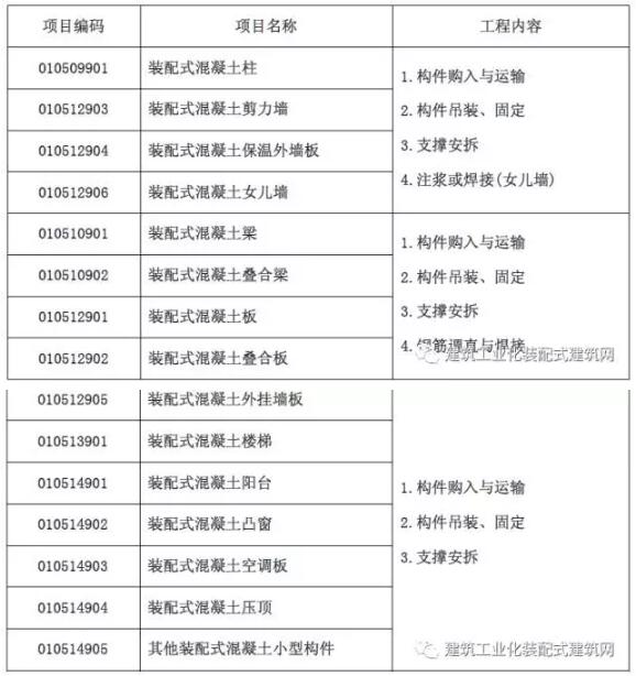 装配式研究|装配式混凝土建筑工程定额与预算 装配式研究|装配式混凝土建筑工程定额与预算