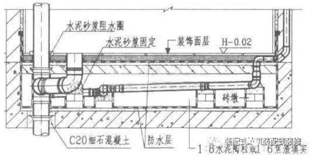 装配式研究|装配式内装必备知识—同层排水方案大比拼 装配式研究|装配式内装必备知识—同层排水方案大比拼