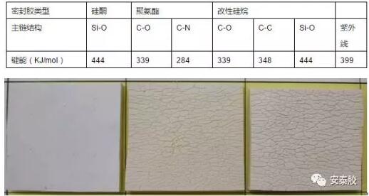 装配式研究|如何科学选用装配式PC建筑接缝用密封胶? 装配式研究|如何科学选用装配式PC建筑接缝用密封胶?