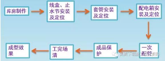 装配式研究|铝模一次预埋施工工艺 装配式研究|铝模一次预埋施工工艺