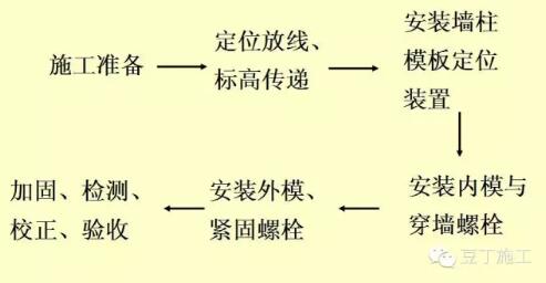 装配式研究|一篇文章学会装配式铝模板施工工法 装配式研究|一篇文章学会装配式铝模板施工工法
