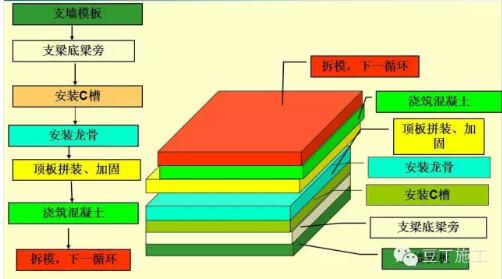 装配式研究|一篇文章学会装配式铝模板施工工法 装配式研究|一篇文章学会装配式铝模板施工工法