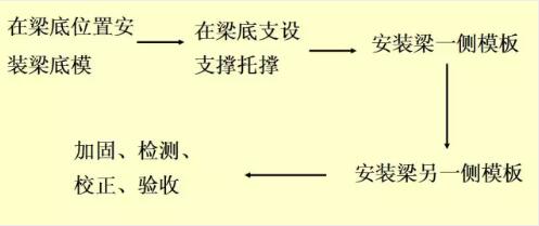 装配式研究|一篇文章学会装配式铝模板施工工法 装配式研究|一篇文章学会装配式铝模板施工工法