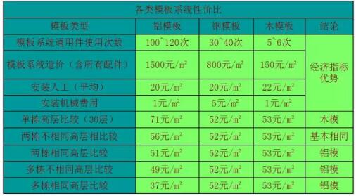 装配式研究|一篇文章学会装配式铝模板施工工法 装配式研究|一篇文章学会装配式铝模板施工工法