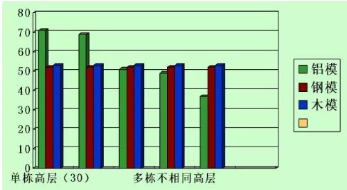 装配式研究|一篇文章学会装配式铝模板施工工法 装配式研究|一篇文章学会装配式铝模板施工工法