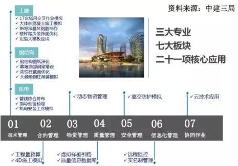 装配式研究|基于BIM技术的装配式建筑智慧建造(四) 装配式研究|基于BIM技术的装配式建筑智慧建造(四)
