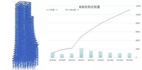 装配式研究|基于BIM技术的装配式建筑智慧建造(四) 装配式研究|基于BIM技术的装配式建筑智慧建造(四)