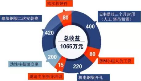 装配式研究|基于BIM技术的装配式建筑智慧建造(四) 装配式研究|基于BIM技术的装配式建筑智慧建造(四)