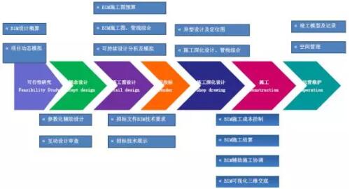 装配式研究|基于BIM技术的装配式建筑智慧建造(四) 装配式研究|基于BIM技术的装配式建筑智慧建造(四)