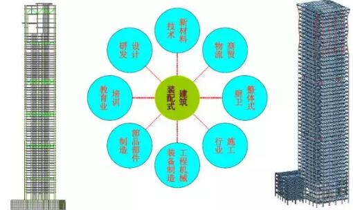 装配式研究|基于BIM技术的装配式建筑智慧建造(四) 装配式研究|基于BIM技术的装配式建筑智慧建造(四)