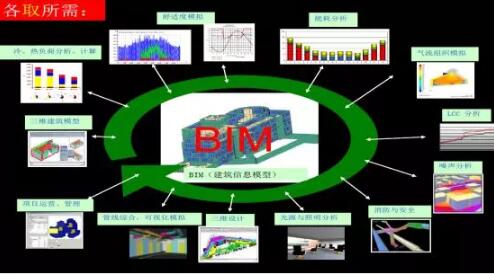 装配式研究|基于BIM技术的装配式建筑智慧建造(四) 装配式研究|基于BIM技术的装配式建筑智慧建造(四)