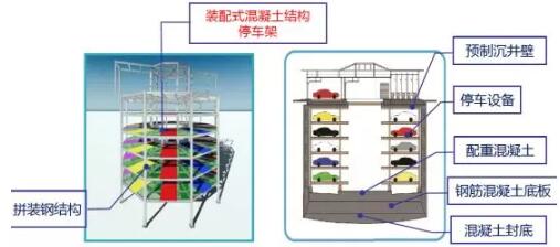 装配式研究|基于BIM技术的装配式建筑智慧建造(三) 装配式研究|基于BIM技术的装配式建筑智慧建造(三)