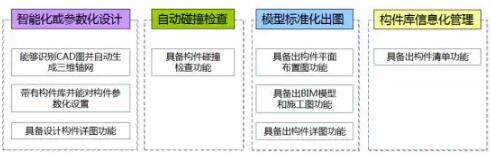 装配式研究|基于BIM技术的装配式建筑智慧建造(二) 装配式研究|基于BIM技术的装配式建筑智慧建造(二)