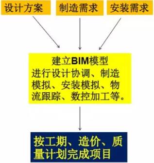 装配式研究|基于BIM技术的装配式建筑智慧建造(二) 装配式研究|基于BIM技术的装配式建筑智慧建造(二)