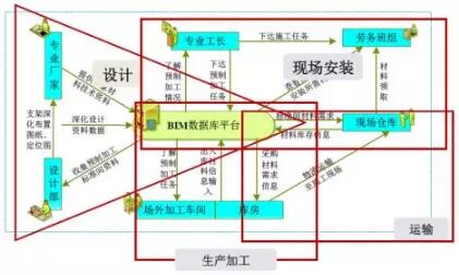 装配式研究|基于BIM技术的装配式建筑智慧建造(二) 装配式研究|基于BIM技术的装配式建筑智慧建造(二)