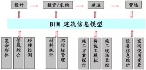 装配式研究|基于BIM技术的装配式建筑智慧建造(一) 装配式研究|基于BIM技术的装配式建筑智慧建造(一)