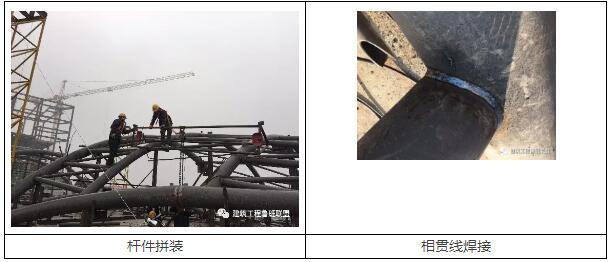 装配式研究|钢结构技术:给建筑安上“翅膀”! 装配式研究|钢结构技术:给建筑安上“翅膀”!