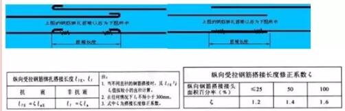 装配式研究|本文解答你难理解的钢筋基础知识 装配式研究|本文解答你难理解的钢筋基础知识