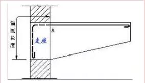 装配式研究|本文解答你难理解的钢筋基础知识 装配式研究|本文解答你难理解的钢筋基础知识