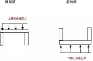 装配式研究|本文解答你难理解的钢筋基础知识 装配式研究|本文解答你难理解的钢筋基础知识