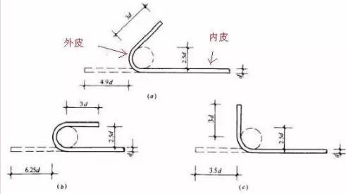 装配式研究|本文解答你难理解的钢筋基础知识 装配式研究|本文解答你难理解的钢筋基础知识
