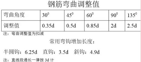 装配式研究|本文解答你难理解的钢筋基础知识 装配式研究|本文解答你难理解的钢筋基础知识