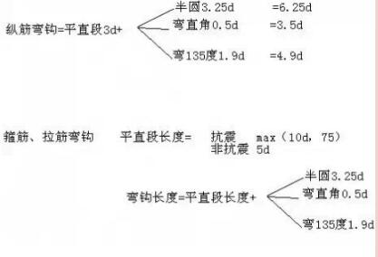 装配式研究|本文解答你难理解的钢筋基础知识 装配式研究|本文解答你难理解的钢筋基础知识