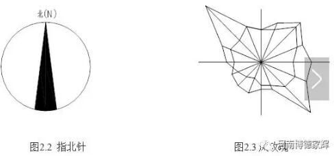 装配式研究|钢结构图纸图形表示方法 装配式研究|钢结构图纸图形表示方法