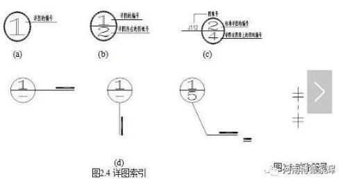 装配式研究|钢结构图纸图形表示方法 装配式研究|钢结构图纸图形表示方法