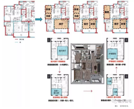装配式研究|装配式建筑如何实现大空间建造? 装配式研究|装配式建筑如何实现大空间建造?