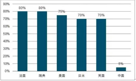 装配式研究|装配式建筑为何这么火?发展趋势大分析 装配式研究|装配式建筑为何这么火?发展趋势大分析
