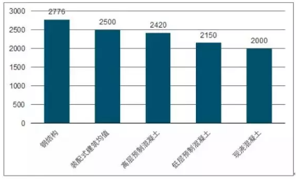 装配式研究|装配式建筑为何这么火?发展趋势大分析 装配式研究|装配式建筑为何这么火?发展趋势大分析