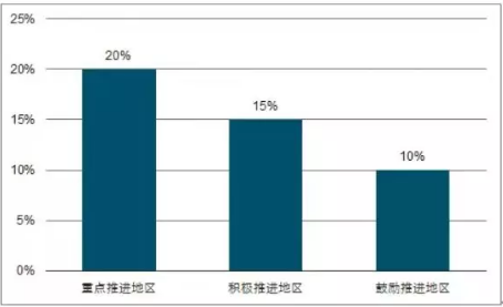 装配式研究|装配式建筑为何这么火?发展趋势大分析 装配式研究|装配式建筑为何这么火?发展趋势大分析
