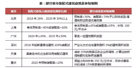 装配式研究|装配式建筑的发展如何影响房企运营 装配式研究|装配式建筑的发展如何影响房企运营