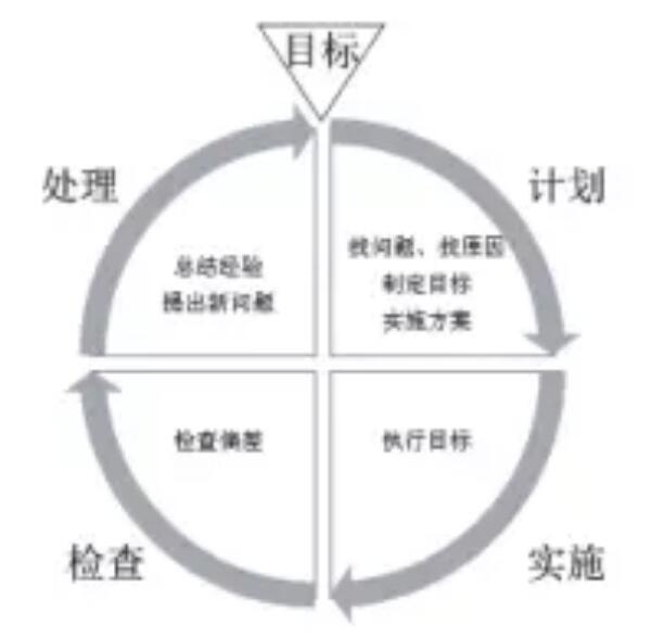 装配式研究|装配式混凝土结构质量通病分析、预防和处理,绝对干货! 装配式研究|装配式混凝土结构质量通病分析、预防和处理,绝对干货!