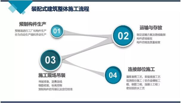 装配式研究|装配式建筑热门问题答疑、生产施工工艺解析 装配式研究|装配式建筑热门问题答疑、生产施工工艺解析